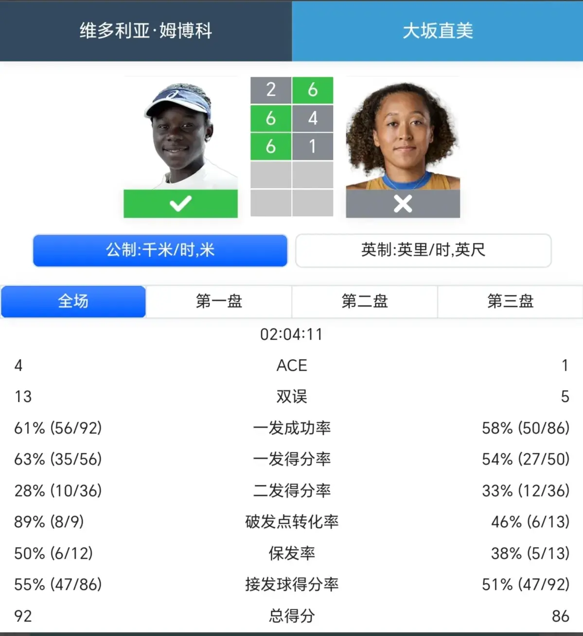 的姆博科, 误不断, 位一跃窜升