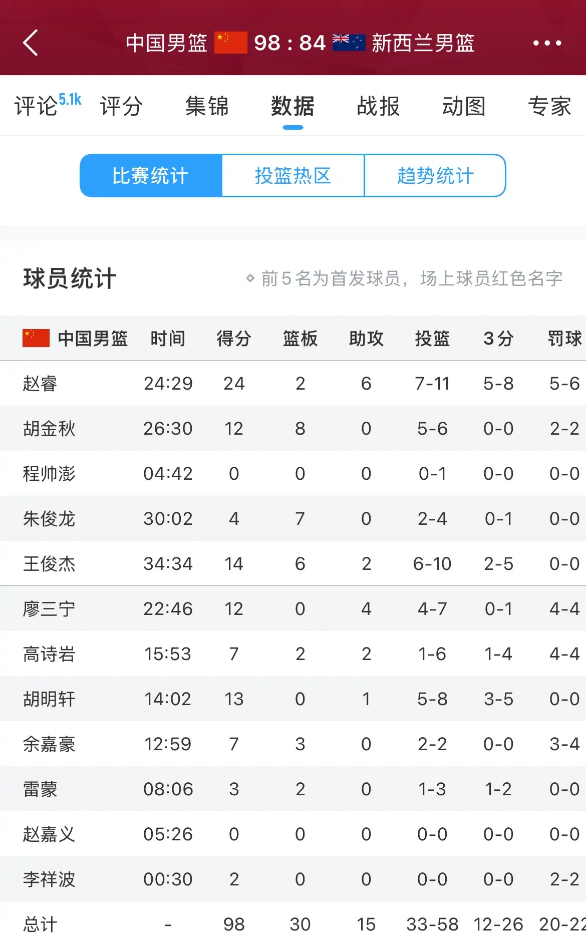 这是相当厉 这是相当厉