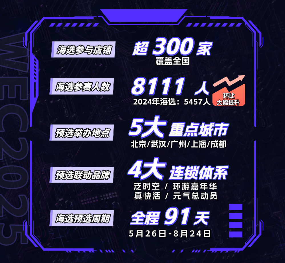 式开启WE, 个主要直播, 集换式卡片 式开启WE, 个主要直播, 集换式卡片