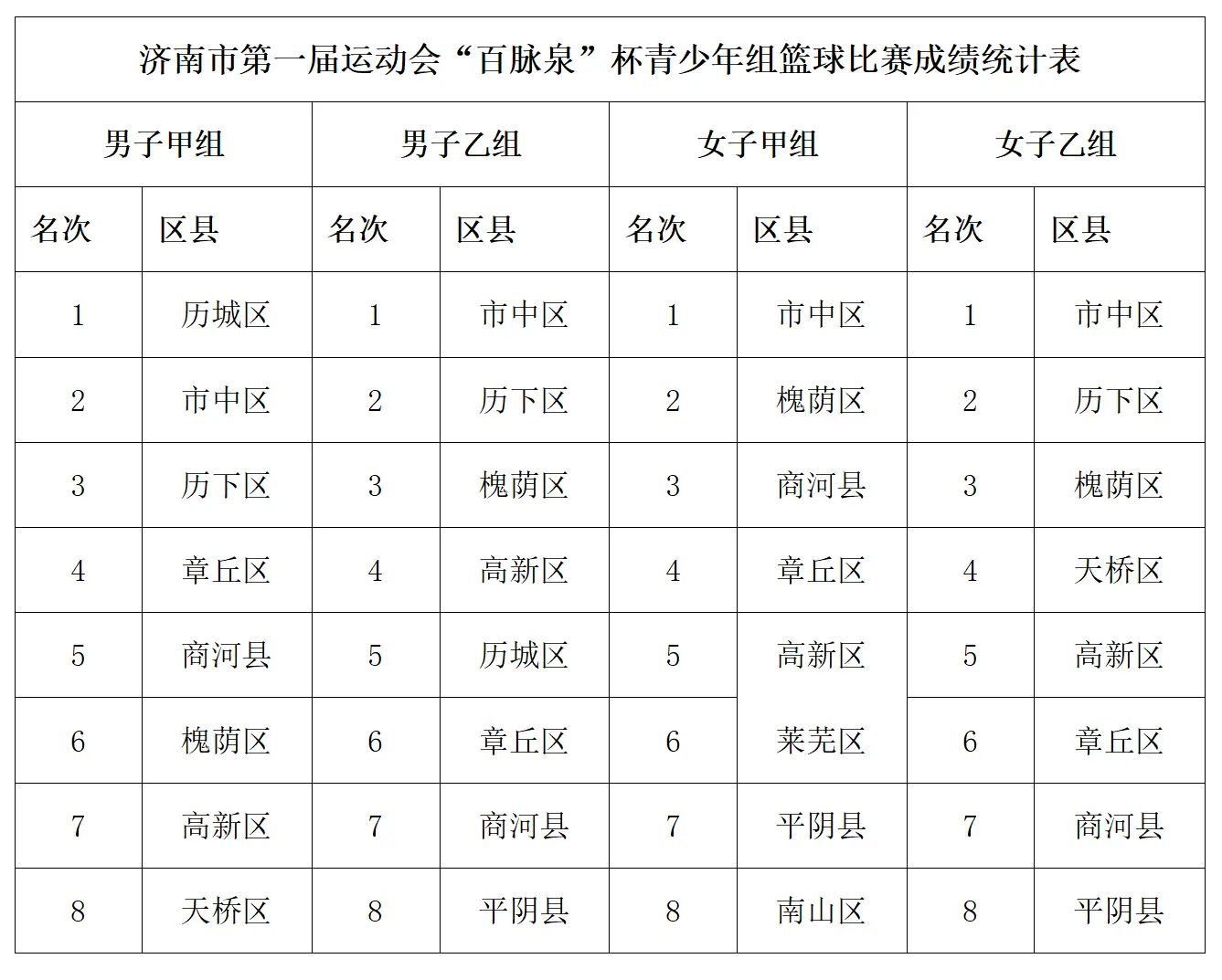 大赛略显青, 杯青少年组 大赛略显青, 杯青少年组